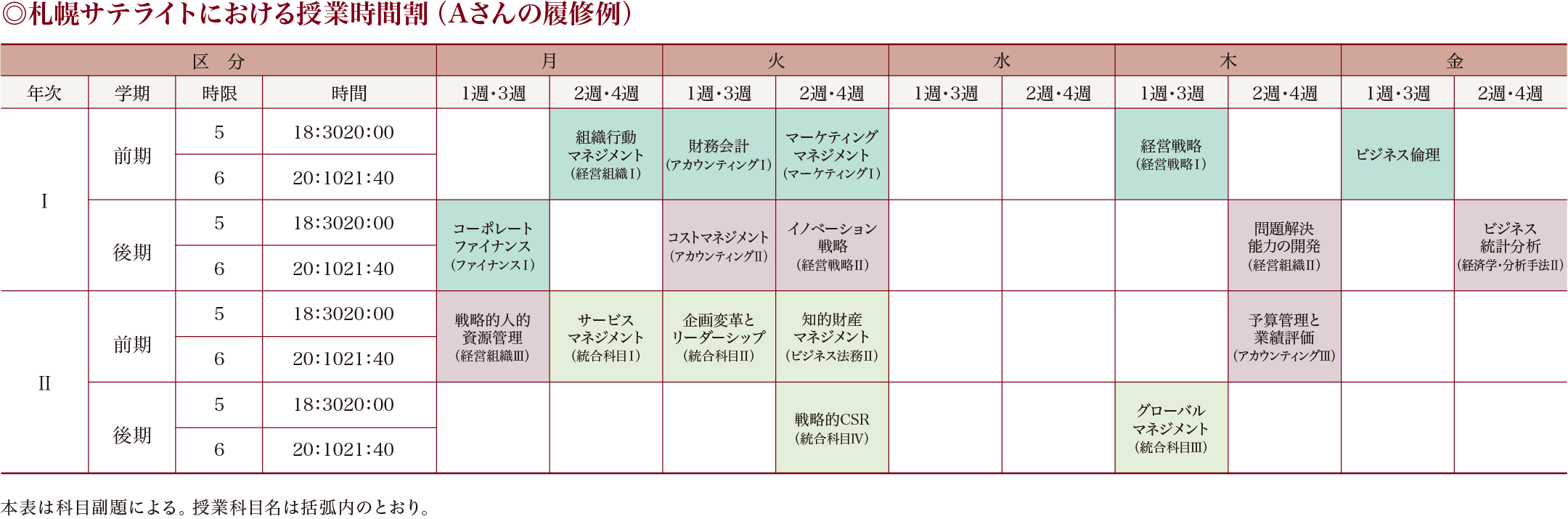 札幌サテライトにおける授業時間割（Aさんの履修例）